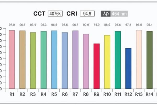 What is CRI?