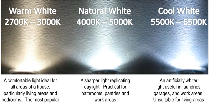 How can I use color temperature and color rendering measurements to determine what kind of lighting I need? How can I use color temperature and color rendering measurements to determine what kind of lighting I need?