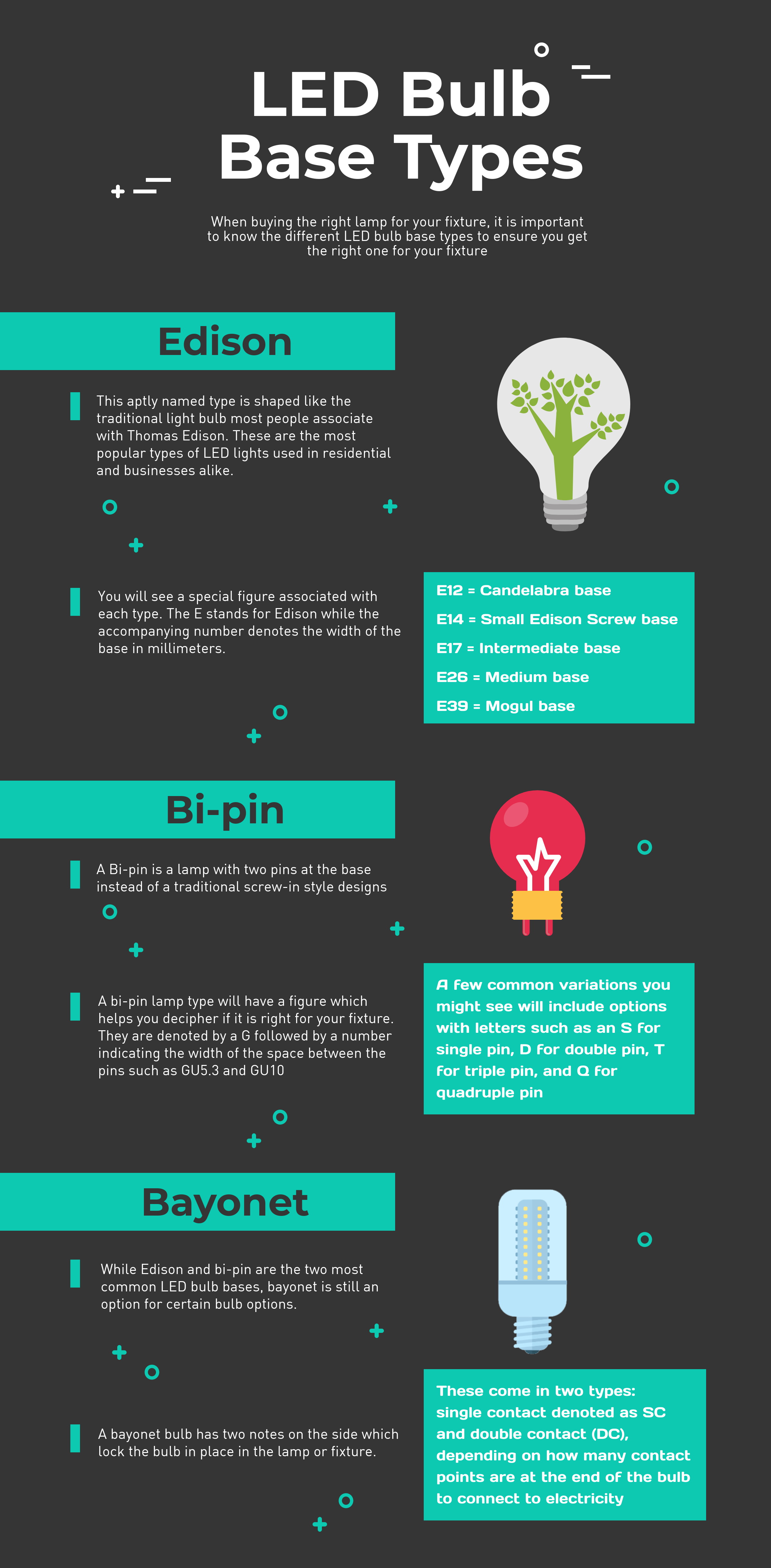 flov Glæd dig hver gang LED Bulb Base Types Infographic | Warehouse-Lighting.com