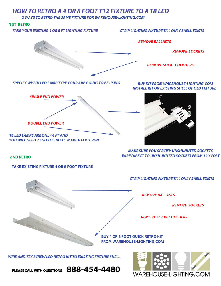 Convert t12 4 and 8 foot fixtures to LED lamps or retro kits Convert t12 4 and 8 foot fixtures to LED lamps or retro kits