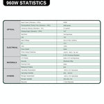 LED Commercial Grow Light, Qube-Line, 2496 Lumens, 960W, 120-277V