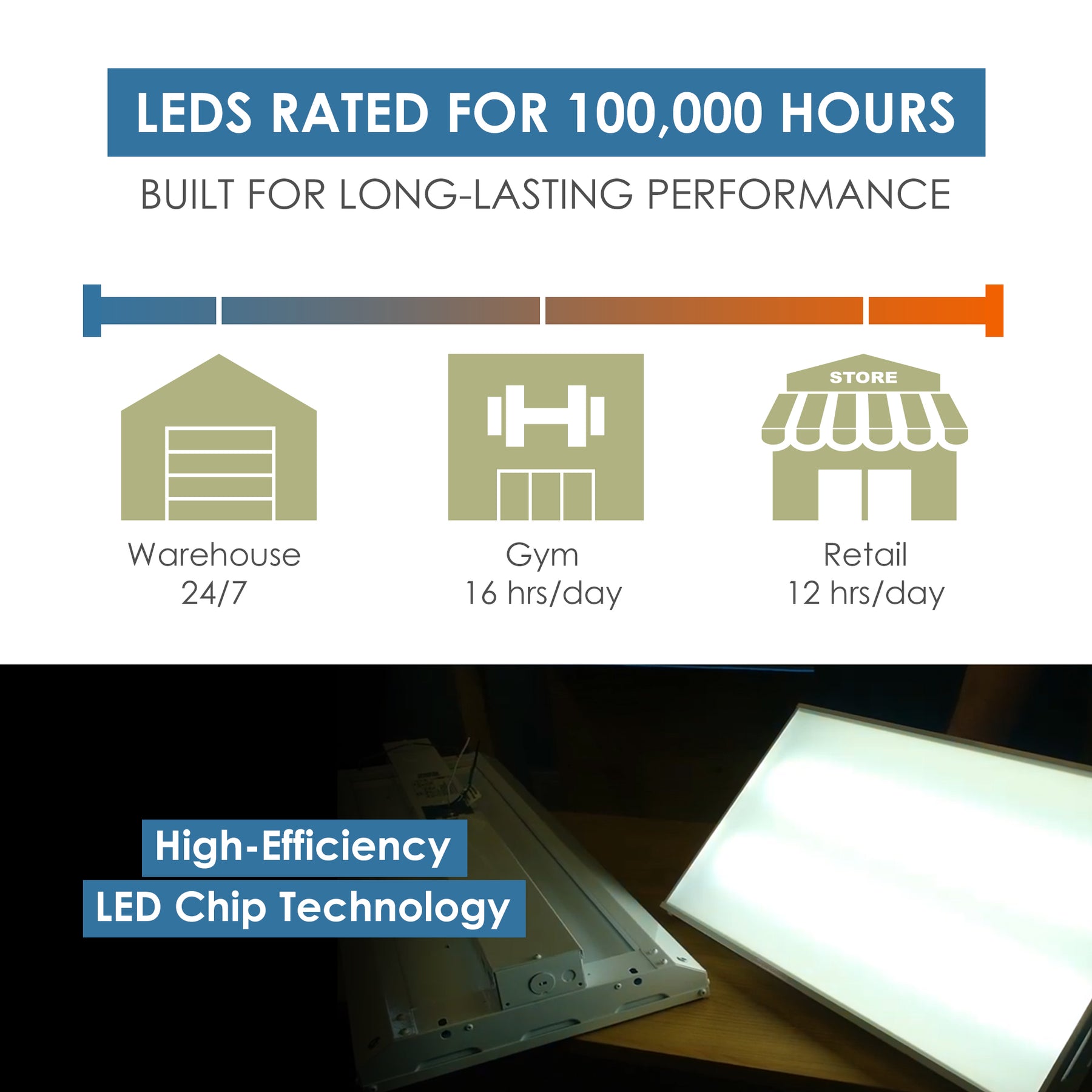 Condor Premium 2FT LED High Bay 155 Watt, 21080 Lumens, CCT Selectable 4000K/5000K, Comparable to 4 Lamp T5HO, 6 Lamp T8 or 320-400 Watt Fixture, 120-277v