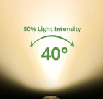 LED Grated Top Well Light, 7W, 730 Lumens, 3000K, 9-15V