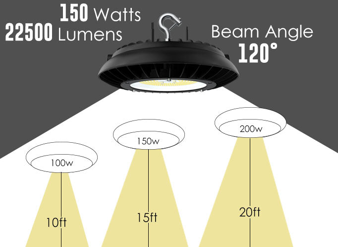 Aries LED UFO High Bay, 150 Watt, 120-277V, 22500 Lumen, 4000K, White Finish, 2023 Best Seller