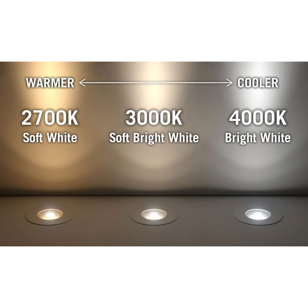 RibbonFlex Pro White LED Tape Light 30 LEDs/meter, 2700K, 3000K or 4000K