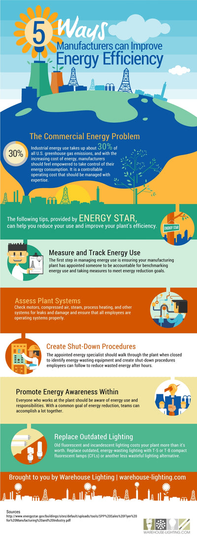5 Ways Manufacturers Can Improve Energy Efficiency [INFOGRAPHIC]