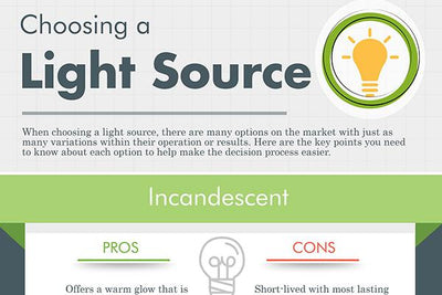 Choosing a Light Source [INFOGRAPHIC]