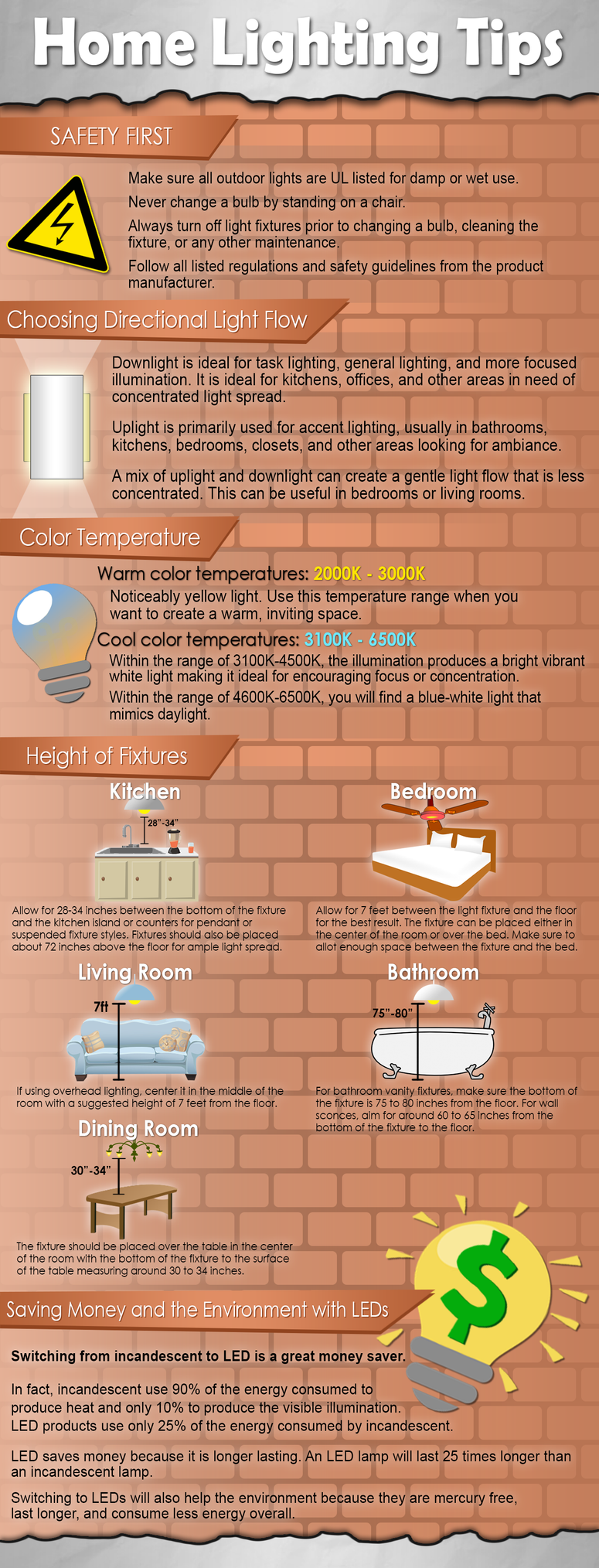 Home Lighting Tips [INFOGRAPHIC]