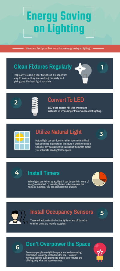 Energy Saving Lighting [INFOGRAPHIC]