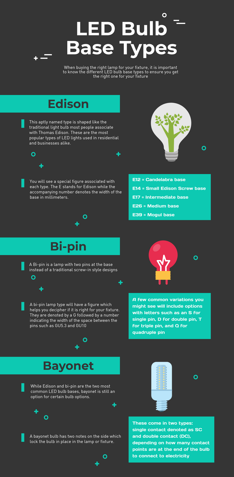 Comprehensive Guide to LED Bulb Base Types | Warehouse-Lighting.com