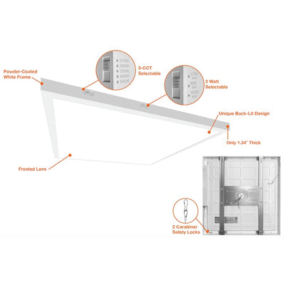 1x4 Surface Mount LED Panel: Internal-Line, 1.34
