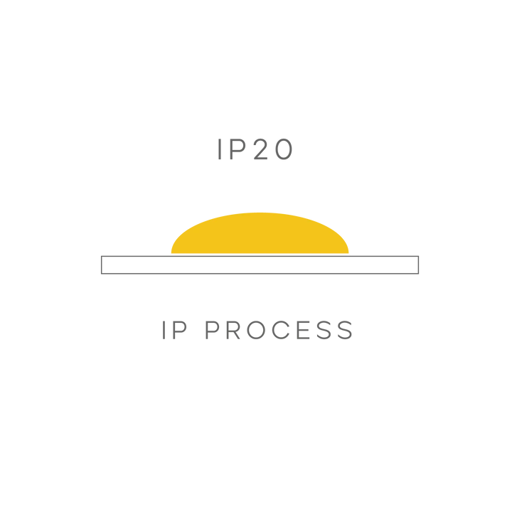 A minimalist graphic on a white background showing a yellow semi-circular shape above a thin horizontal line, with the text 'IP20' above and 'IP PROCESS' below in gray.