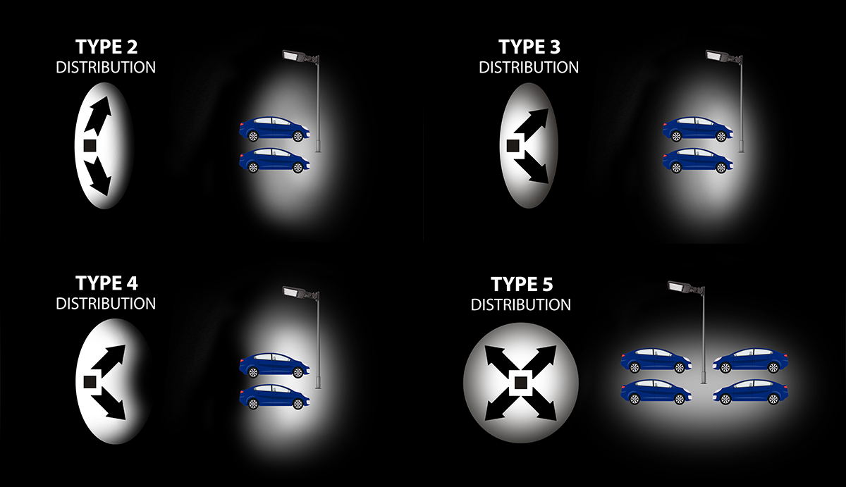 LED Area/Parking Lot Light, 43,360 Lumen Max, Wattage & CCT Selectable, Type II, III, IV, or V Optics, 120-277V