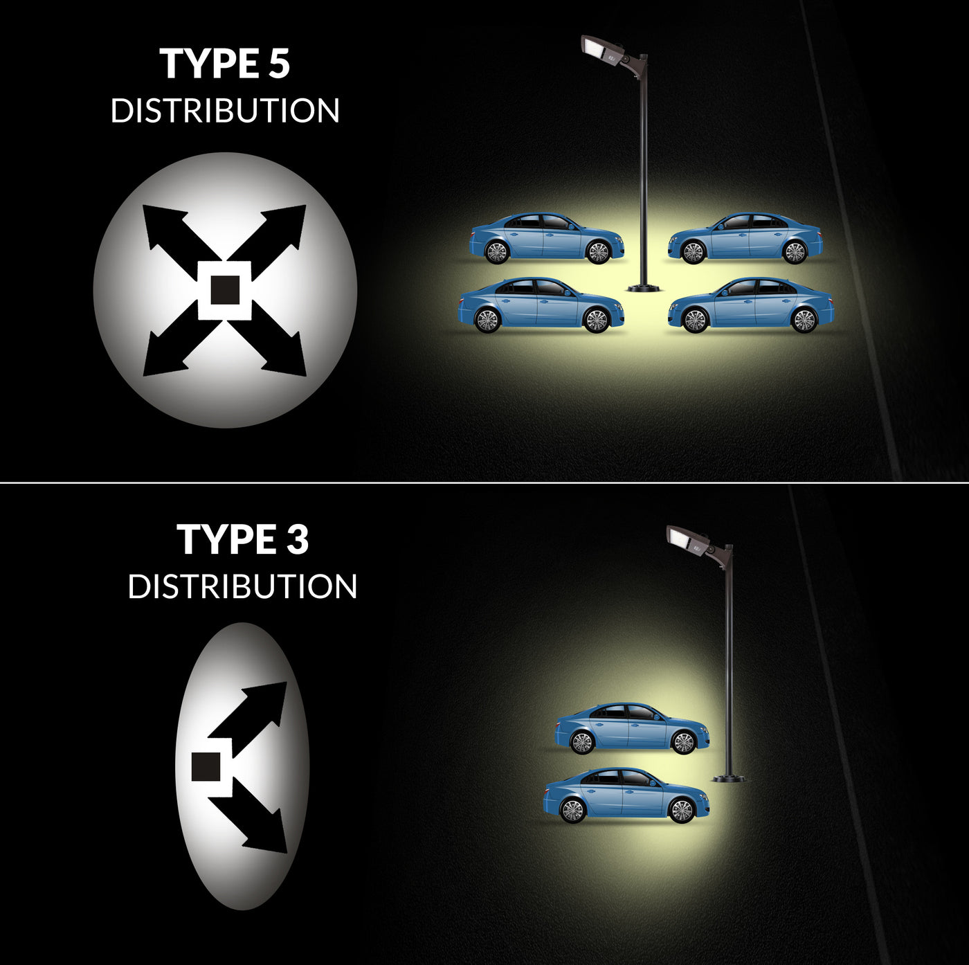 "The Quasar" G3 LED Area/Parking Lot Light , 150 watt, 19800 Lumens, 120-277V, 4000K, Bronze Finish