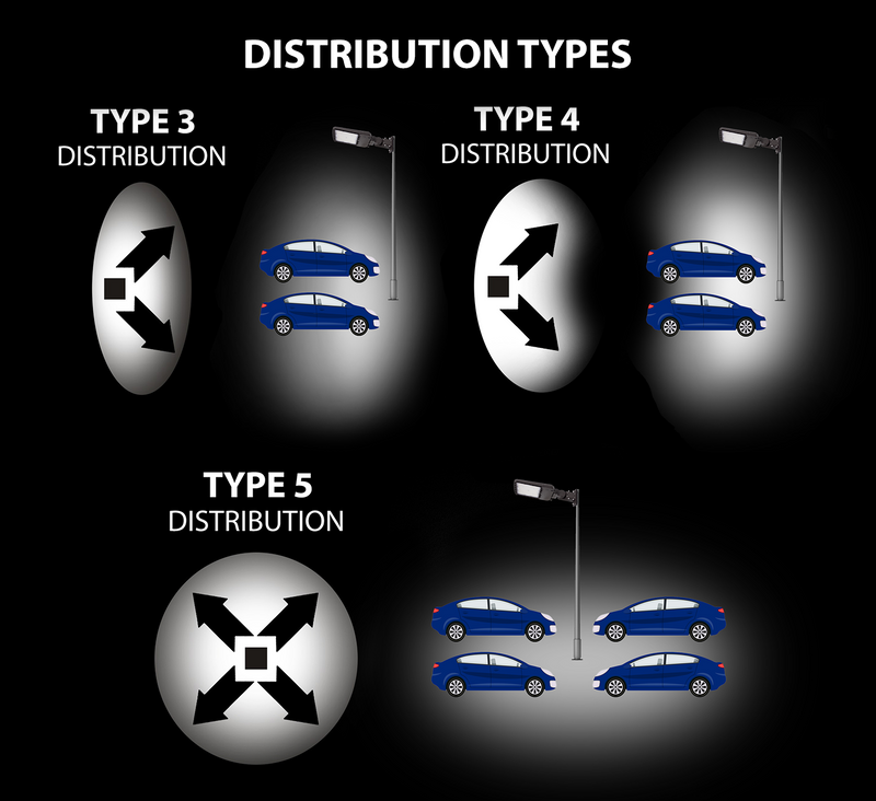 T3 Light Pattern Premium LED Area Light, 40800 Lumens, Wattage Selectable | Warehouse ...
