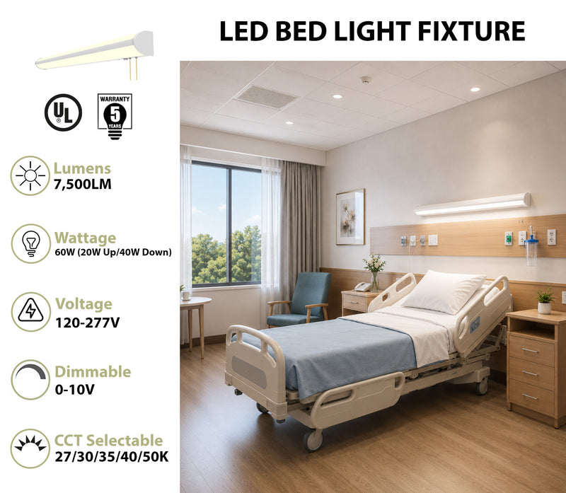 An LED bed light fixture shown installed above a hospital bed in a modern patient room, with product specs listed on the left including lumens, wattage, voltage, dimmability, and CCT selectability.