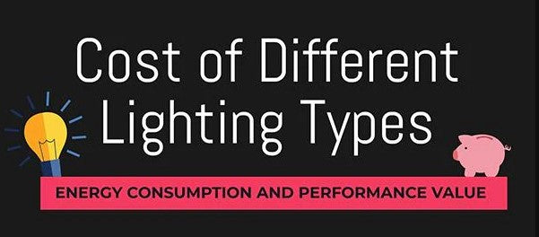 Cost of types of lighting solutions