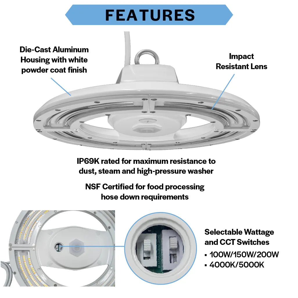 A product features infographic for a white industrial LED floodlight, showing labeled callouts for die-cast aluminum housing, impact-resistant lens, IP69K rating, NSF certification, and selectable wattage/CCT switches, with inset close-ups of the interior components.