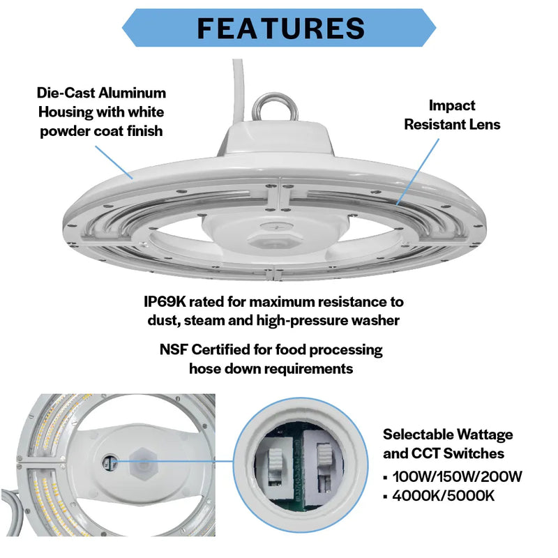 A product features infographic for a white industrial LED floodlight, showing labeled callouts for die-cast aluminum housing, impact-resistant lens, IP69K rating, NSF certification, and selectable wattage/CCT switches, with inset close-ups of the interior components.