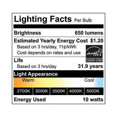 Ultra-slim 4" LED 5 CCT Selectable Recessed Downlight, 10 Watt, 2700K/3000K/3500K/4000K/5000K