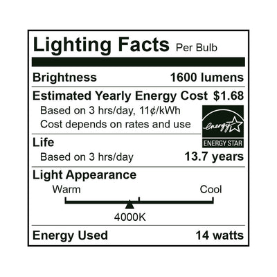LED A19 Bulb, GU24 Base, 14 Watt, 120-277V, 1600 Lumen, 2700K, 3000K, 4000K, 5000K