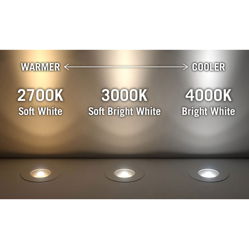 RibbonFlex Pro White LED Tape Light 30 LEDs/meter, 2700K, 3000K or 4000K