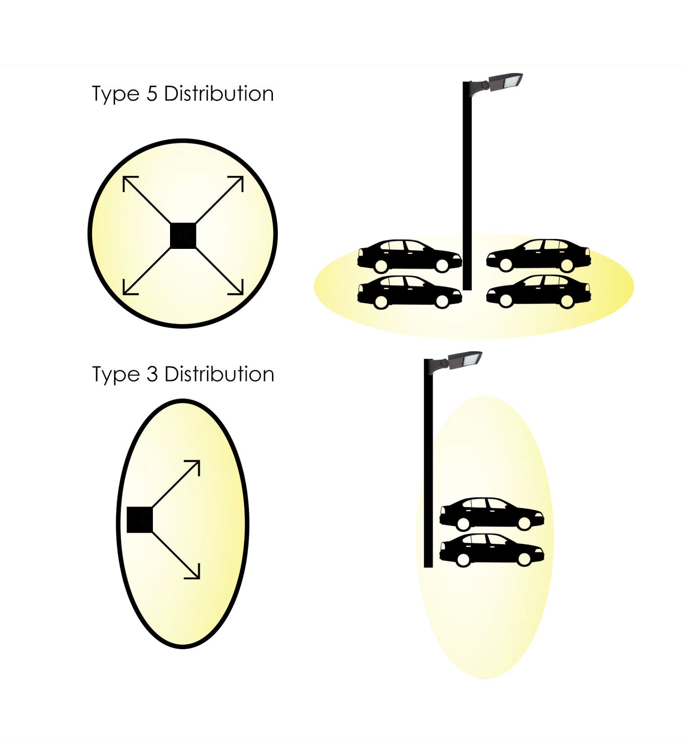 "The Quasar" LED Area/Parking Lot Light, 100 watt, 12500 Lumens, 120-277V, White Finish