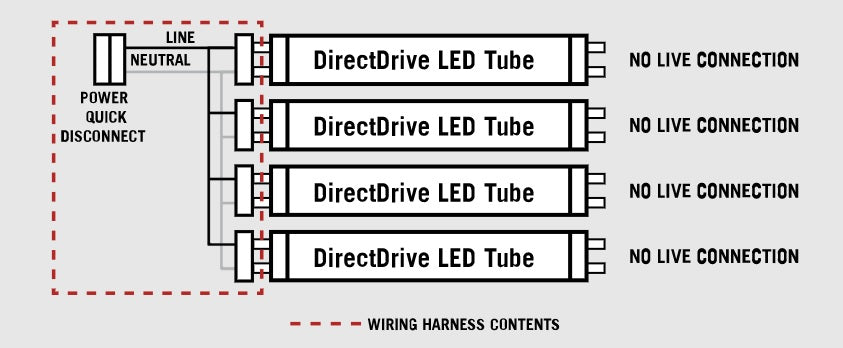 Strip Retro Fit Wiring Harness