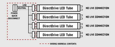 Strip Retro Fit Wiring Harness